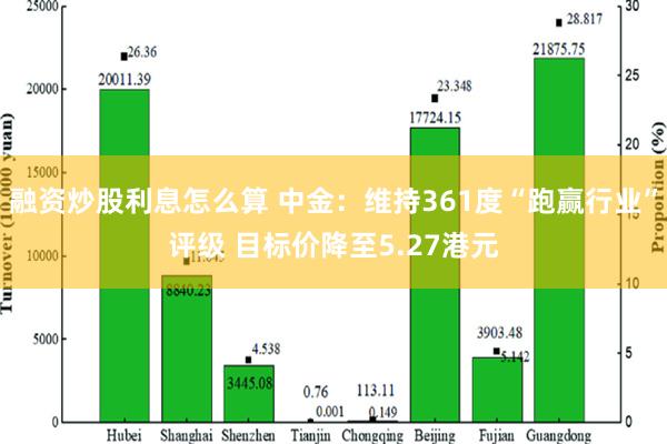 融资炒股利息怎么算 中金：维持361度“跑赢行业”评级 目标价降至5.27港元