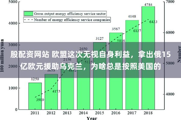 股配资网站 欧盟这次无视自身利益，拿出俄15亿欧元援助乌克兰，为啥总是按照美国的