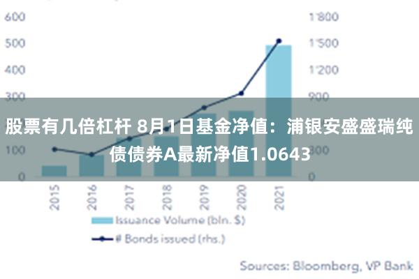 股票有几倍杠杆 8月1日基金净值：浦银安盛盛瑞纯债债券A最新净值1.0643