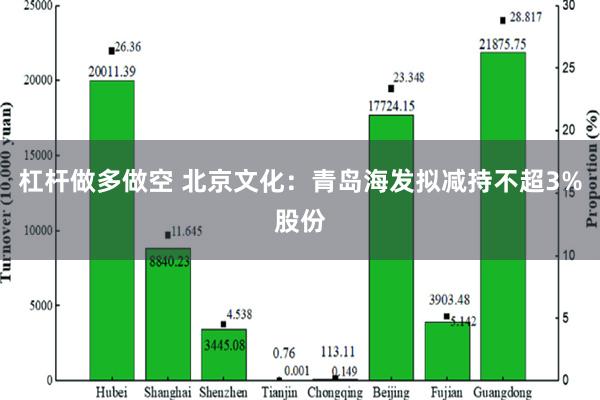 杠杆做多做空 北京文化：青岛海发拟减持不超3%股份