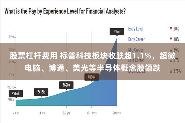 股票杠杆费用 标普科技板块收跌超1.1%，超微电脑、博通、美光等半导体概念股领跌