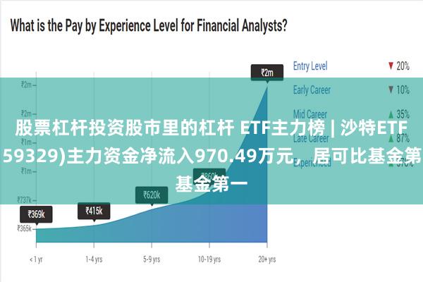 股票杠杆投资股市里的杠杆 ETF主力榜 | 沙特ETF(159329)主力资金净流入970.49万元，居可比基金第一