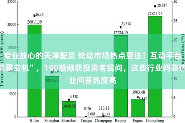 专业放心的天津配资 轮动市场热点更迭！互动平台或“透露玄机”，190股频获投资者提问，这些行业问答热度高