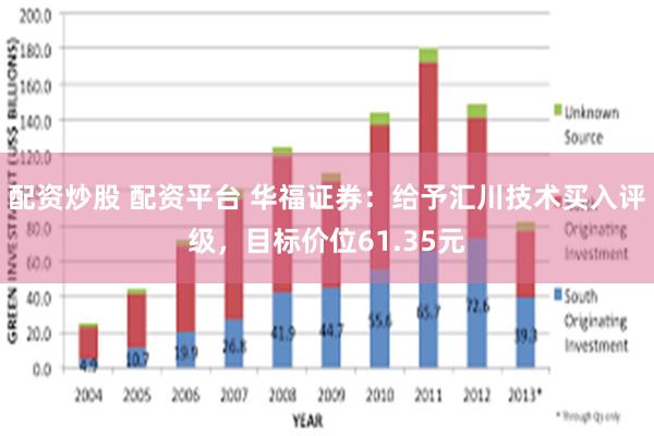 配资炒股 配资平台 华福证券：给予汇川技术买入评级，目标价位