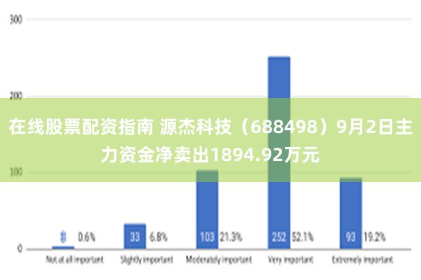 在线股票配资指南 源杰科技（688498）9月2日主力资金净卖出1894.92万元