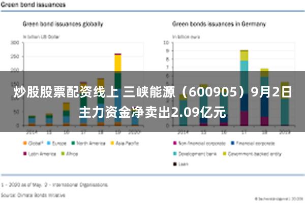 炒股股票配资线上 三峡能源（600905）9月2日主力资金净