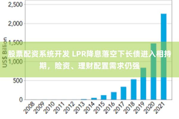 股票配资系统开发 LPR降息落空下长债进入相持期，险资、理财