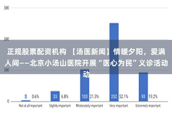 正规股票配资机构 【汤医新闻】情暖夕阳，爱满人间——北京小汤