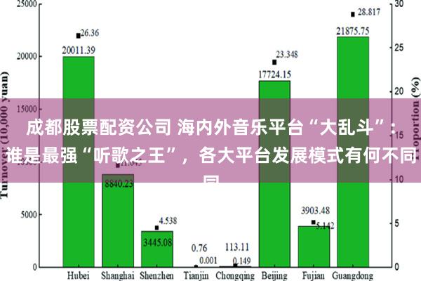 成都股票配资公司 海内外音乐平台“大乱斗”：谁是最强“听歌之王”，各大平台发展模式有何不同