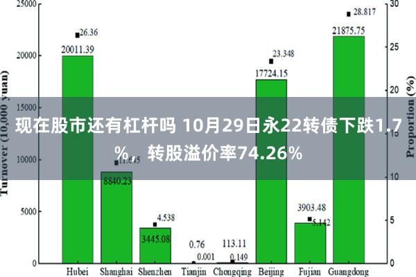 现在股市还有杠杆吗 10月29日永22转债下跌1.7%，转股溢价率74.26%