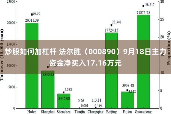 炒股如何加杠杆 法尔胜（000890）9月18日主力资金净买入17.16万元