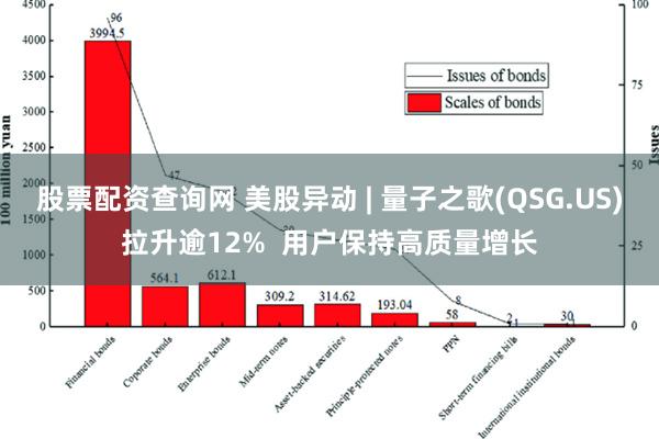 股票配资查询网 美股异动 | 量子之歌(QSG.US)拉升逾12%  用户保持高质量增长