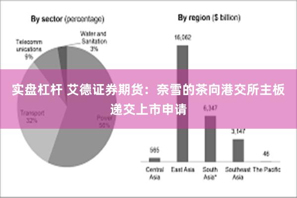 实盘杠杆 艾德证券期货：奈雪的茶向港交所主板递交上市申请