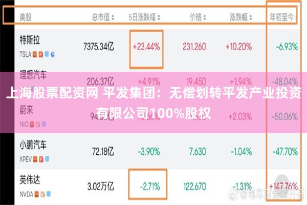 上海股票配资网 平发集团：无偿划转平发产业投资有限公司100%股权