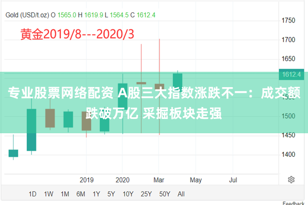 专业股票网络配资 A股三大指数涨跌不一：成交额跌破万亿 采掘板块走强