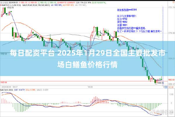 每日配资平台 2025年1月29日全国主要批发市场白鳝鱼价格行情