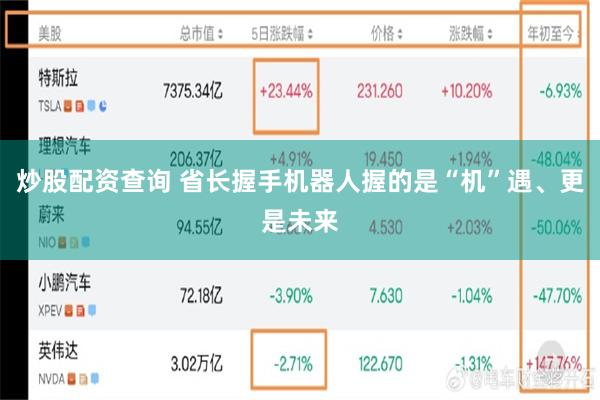 炒股配资查询 省长握手机器人握的是“机”遇、更是未来